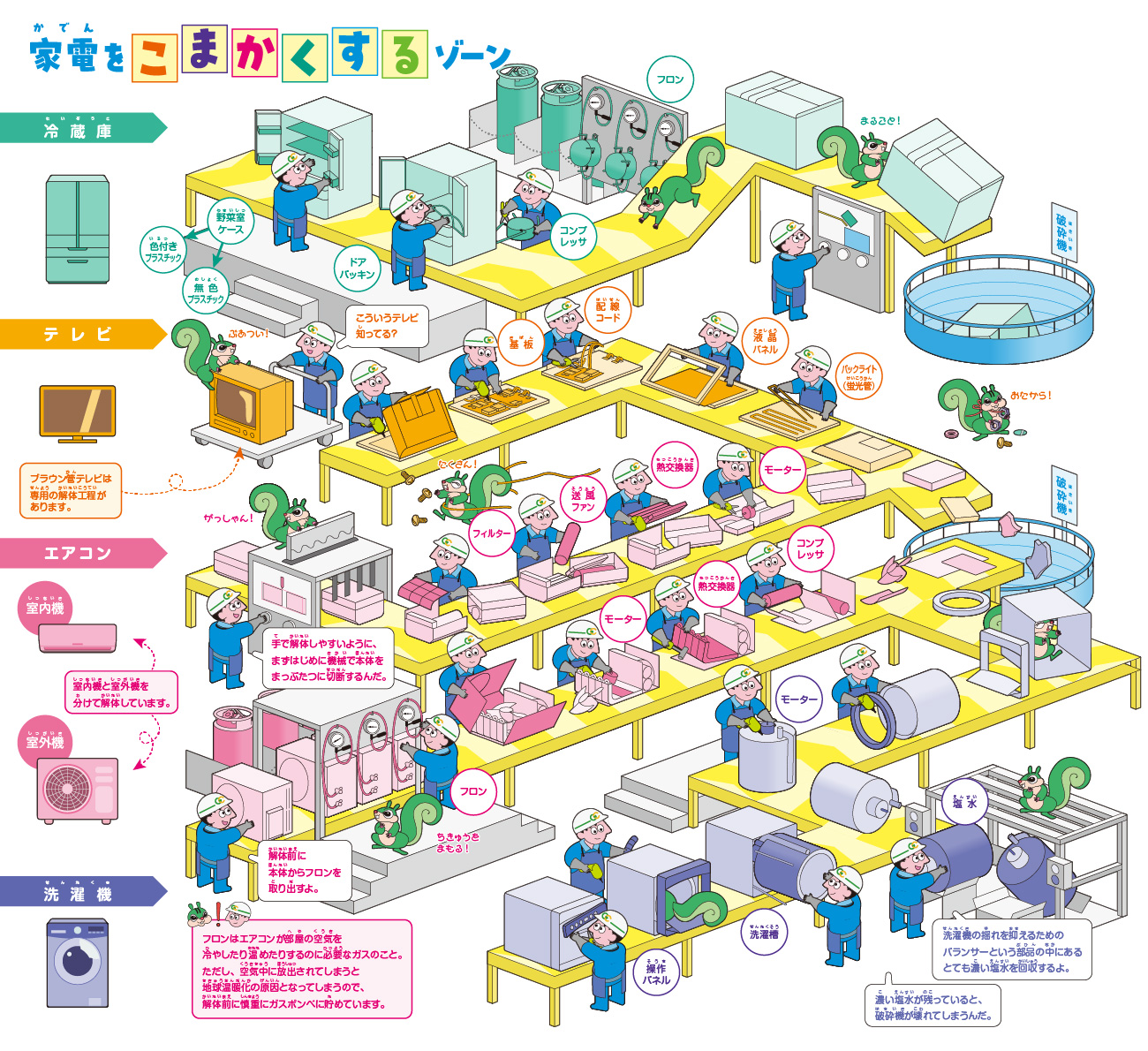 こまかくするゾーン